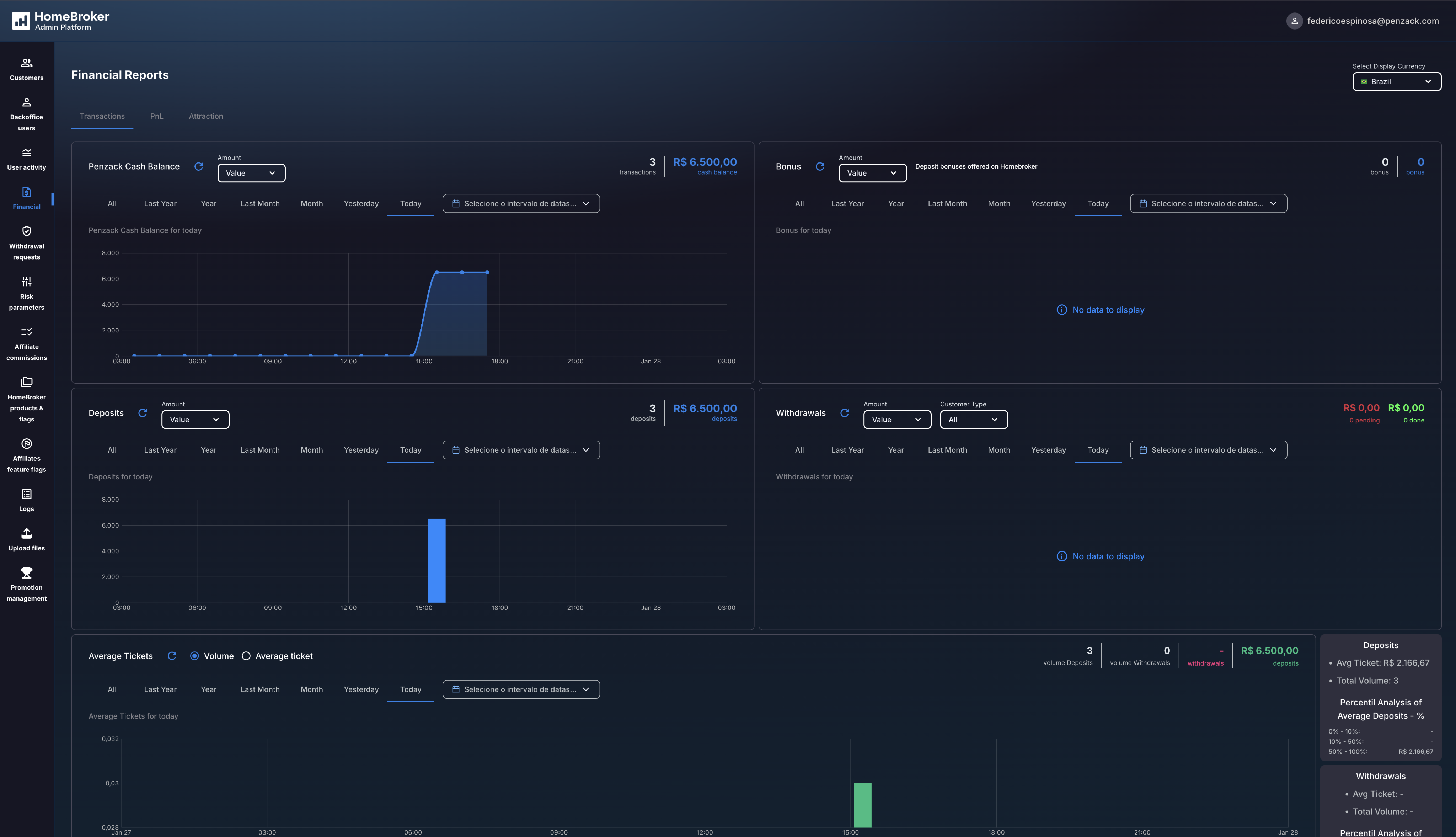 HomeBroker BackOffice admin platform