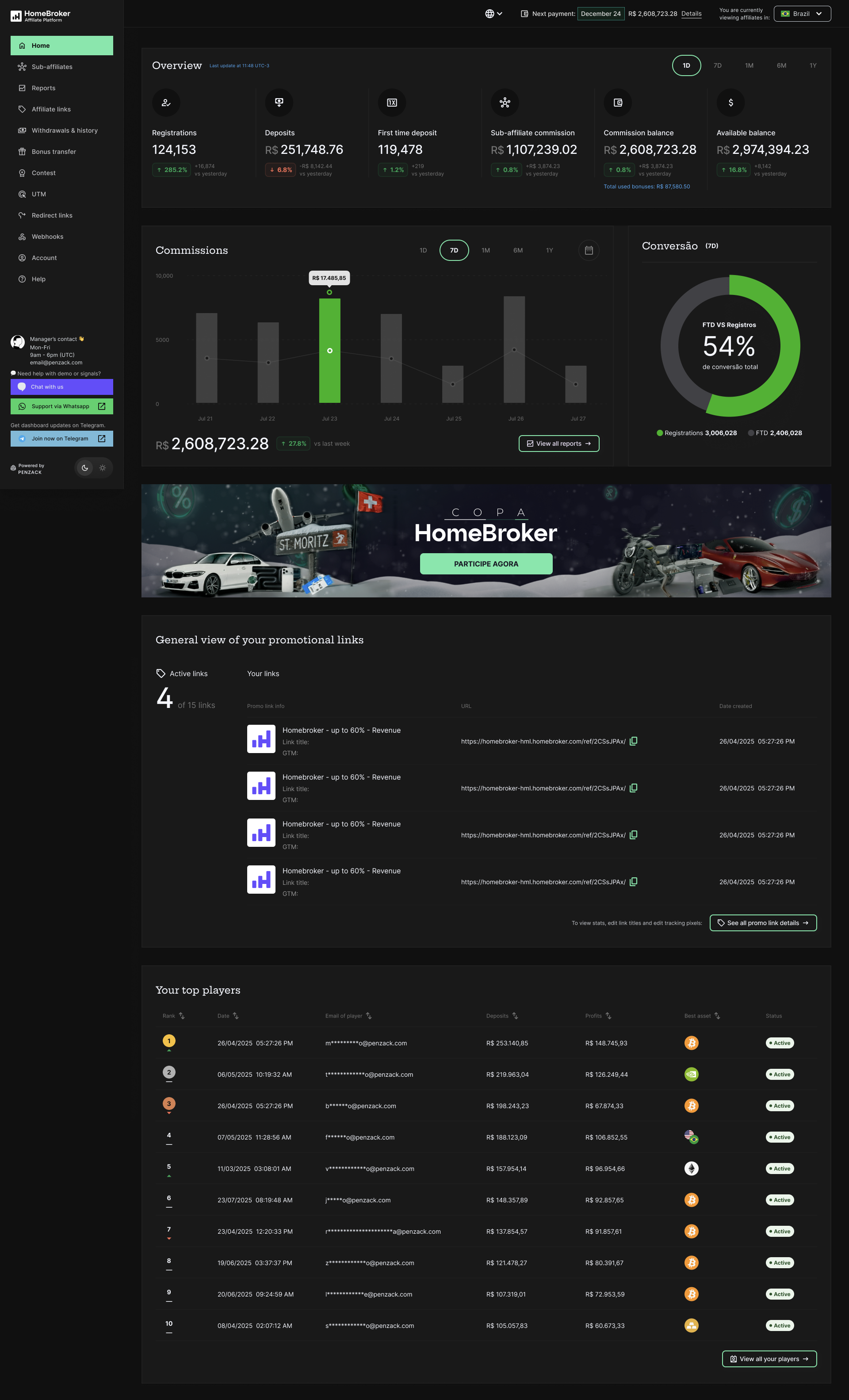 HomeBroker Affiliates 2025